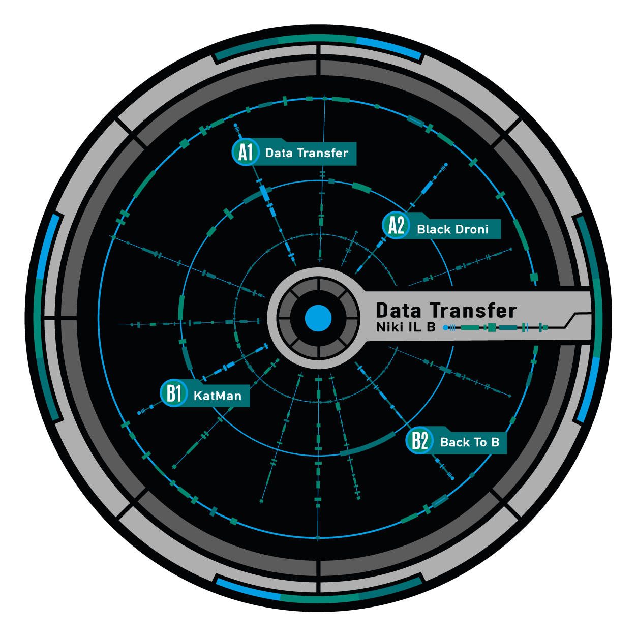 Niki IL B – Data Transfer